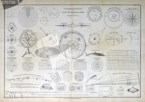 Image of Old map of 1883, Cosmography