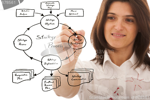 Image of strategic business plan