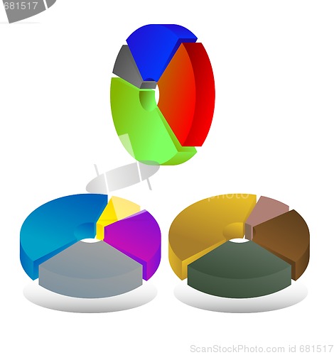 Image of pie chart diagrams