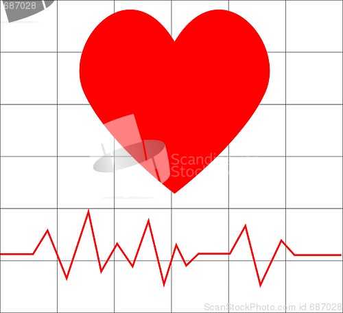 Image of heart beat