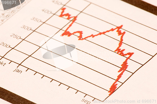 Image of Stock Market Trend