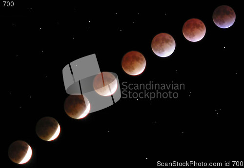 Image of Lunar Eclipse