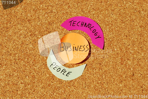 Image of Business cycle with technology and people