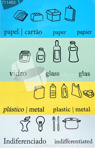 Image of Recycle symbols (different languages)