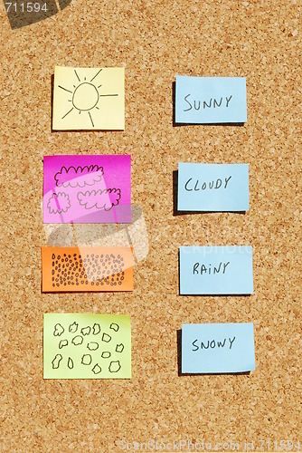 Image of Weather changes on a cork board