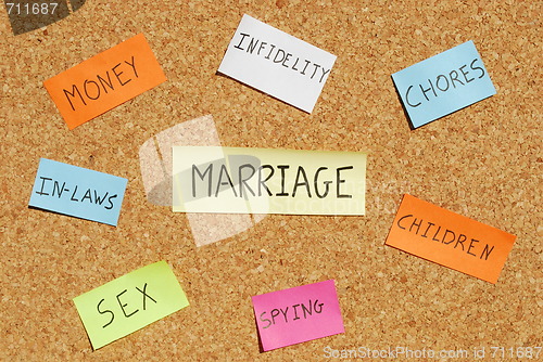 Image of Marriage keywords on a colorful cork board