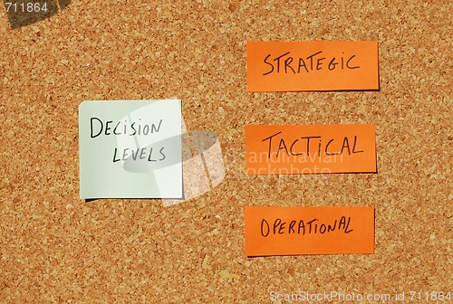 Image of Decision levels on a organization concept