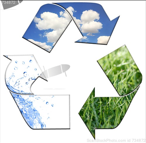 Image of Recycling to Keeping the Environment Clean