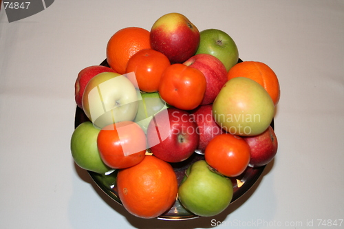 Image of Plate with  different fruits