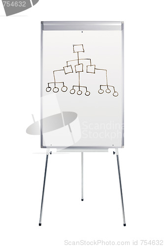 Image of Whiteboard stand with diagram