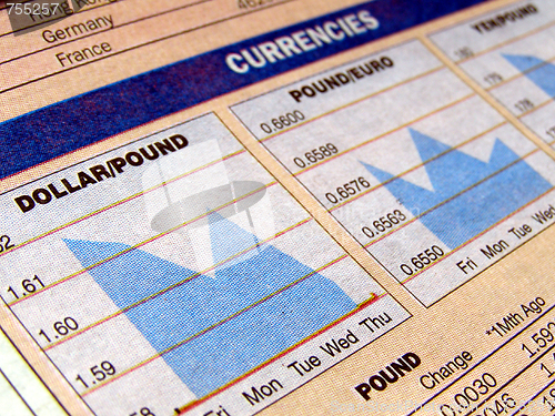 Image of Currency chart