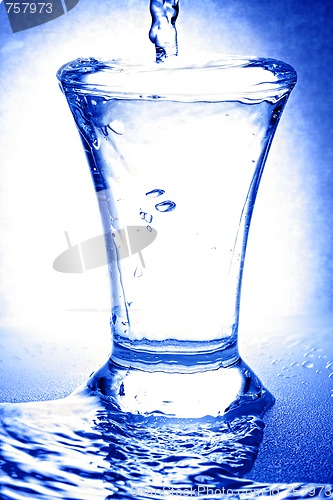 Image of Glass and water