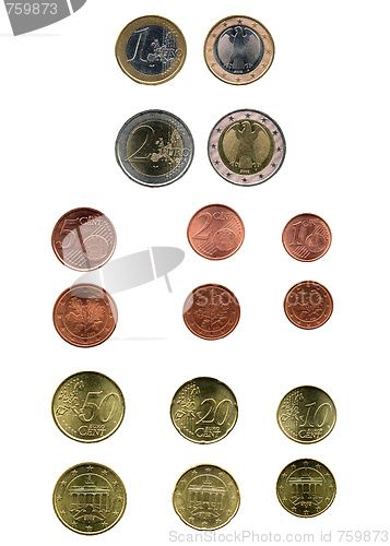 Image of Euro coins