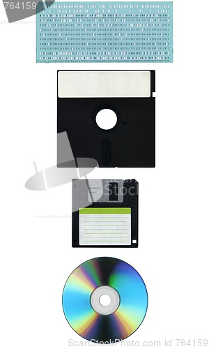 Image of Computer data storage