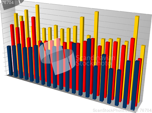 Image of Barchart 3d