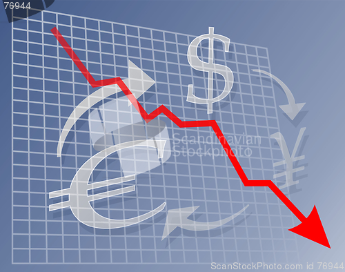 Image of Chart currencies down