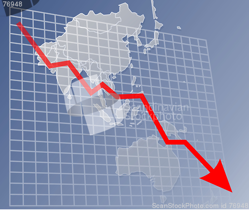 Image of Chart Asia down