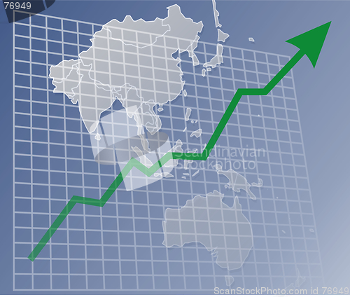 Image of Chart Asia up