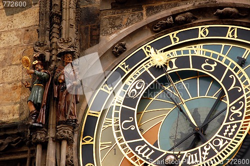 Image of Astronomical Clock In Prague