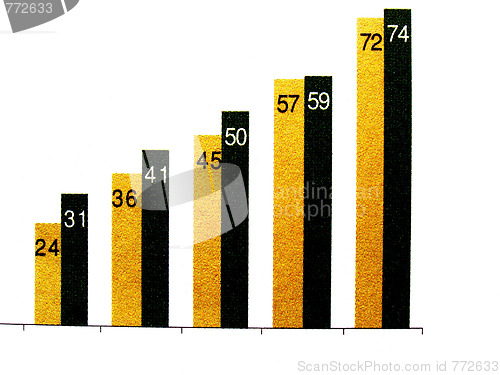 Image of histogram