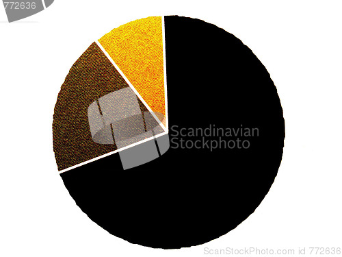 Image of circle diagramm