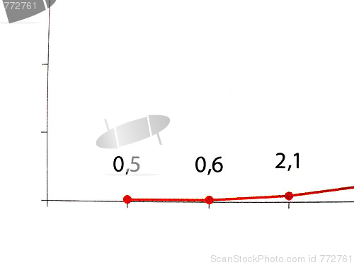 Image of scale