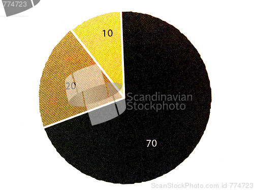 Image of circle diagramm