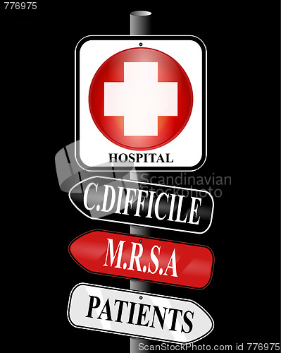 Image of MRSA Superbug Sign