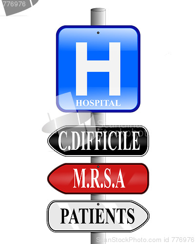 Image of Hospital Superbug Signs