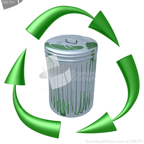 Image of Garbage Recycling