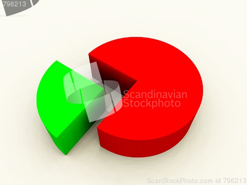 Image of Pie Chart 