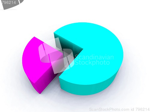 Image of Pie Chart 