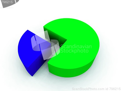 Image of Pie Chart 