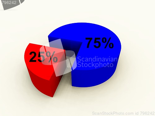 Image of Pie Chart 