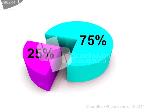 Image of Pie Chart 