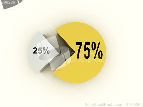 Image of Pie Chart 