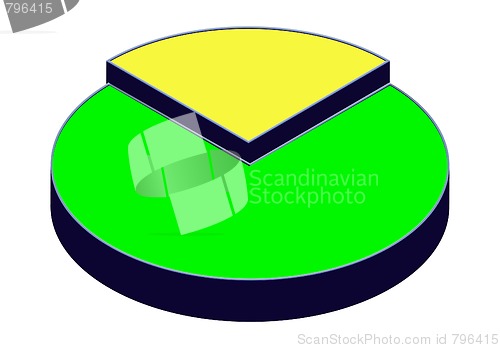 Image of Pie Chart 