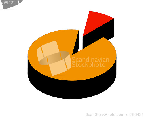 Image of Pie Chart