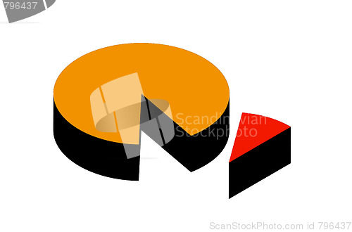 Image of Pie Chart