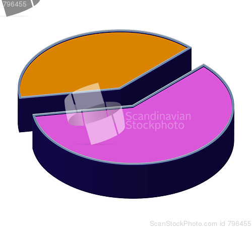 Image of Pie Chart 