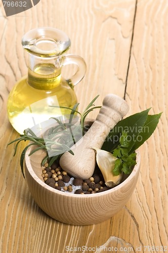 Image of Mortar and pestle, with fresh-picked herbs