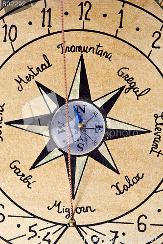 Image of Compass