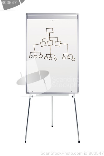 Image of Whiteboard stand with diagram