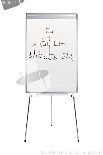 Image of Whiteboard stand with diagram