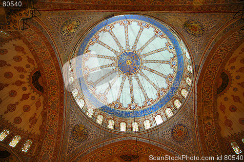 Image of Roof of Blue Mosque