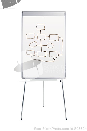 Image of Whiteboard stand with flowchart