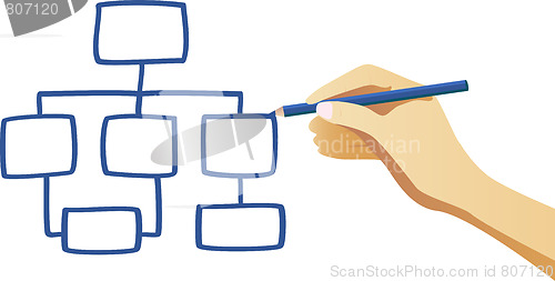 Image of Hand drawing an organization chart