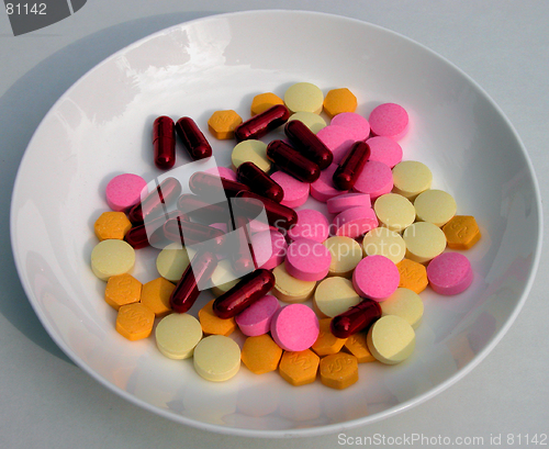 Image of Plate With Pills