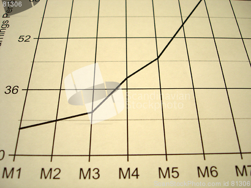 Image of graph