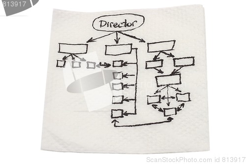 Image of napkin